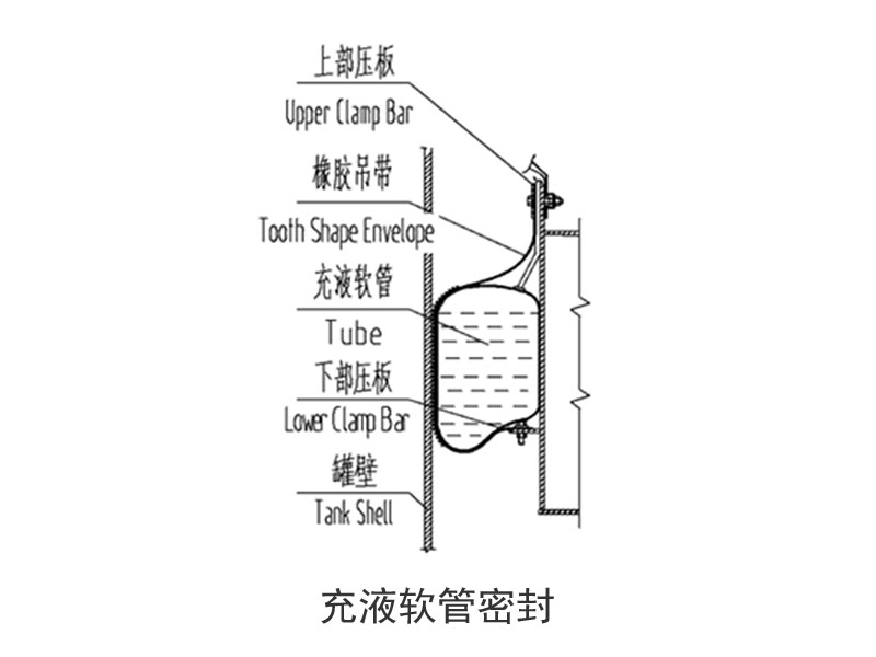 內浮盤周邊密封系統2