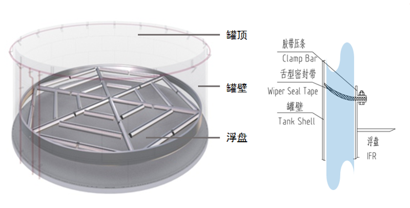 國家危化品常壓容器檢驗工作委員會來我司指導交流8 國家危化品常壓容器檢驗工作委員會來我司指導交流8